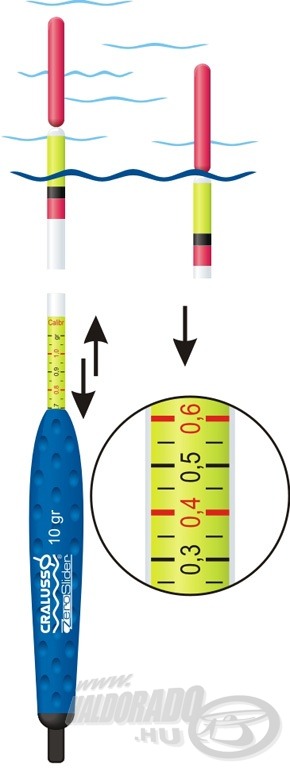 A kalibrációs rendszer rendkívül leegyszerűsíti a Cralusso úszók besúlyozását