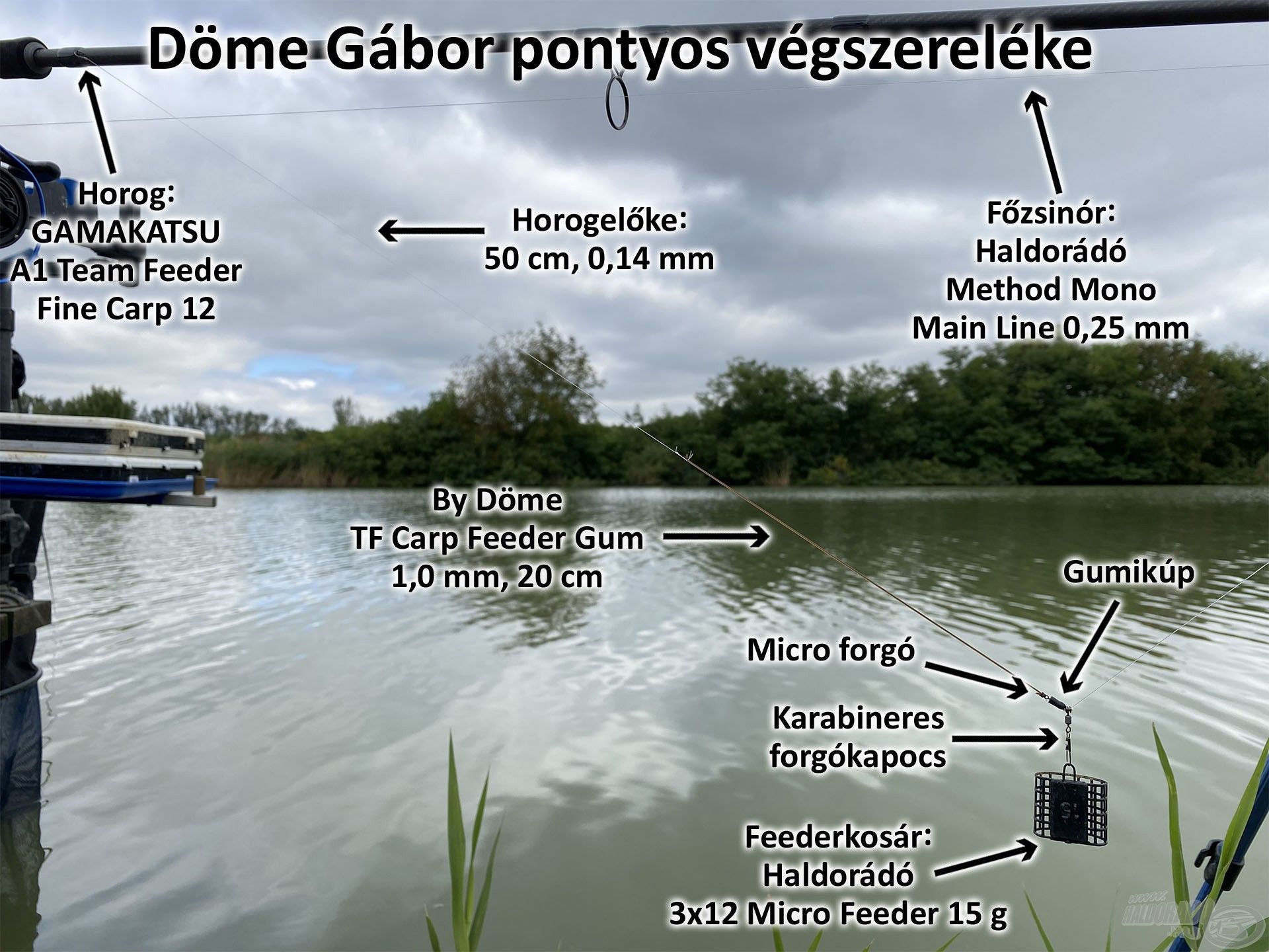 A finomszerelékes pontyos végszerelék elemei