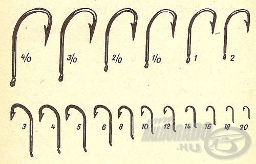  A horgok méretsora a Vigh J.: Horgászni szeretnék (1976.) című műből