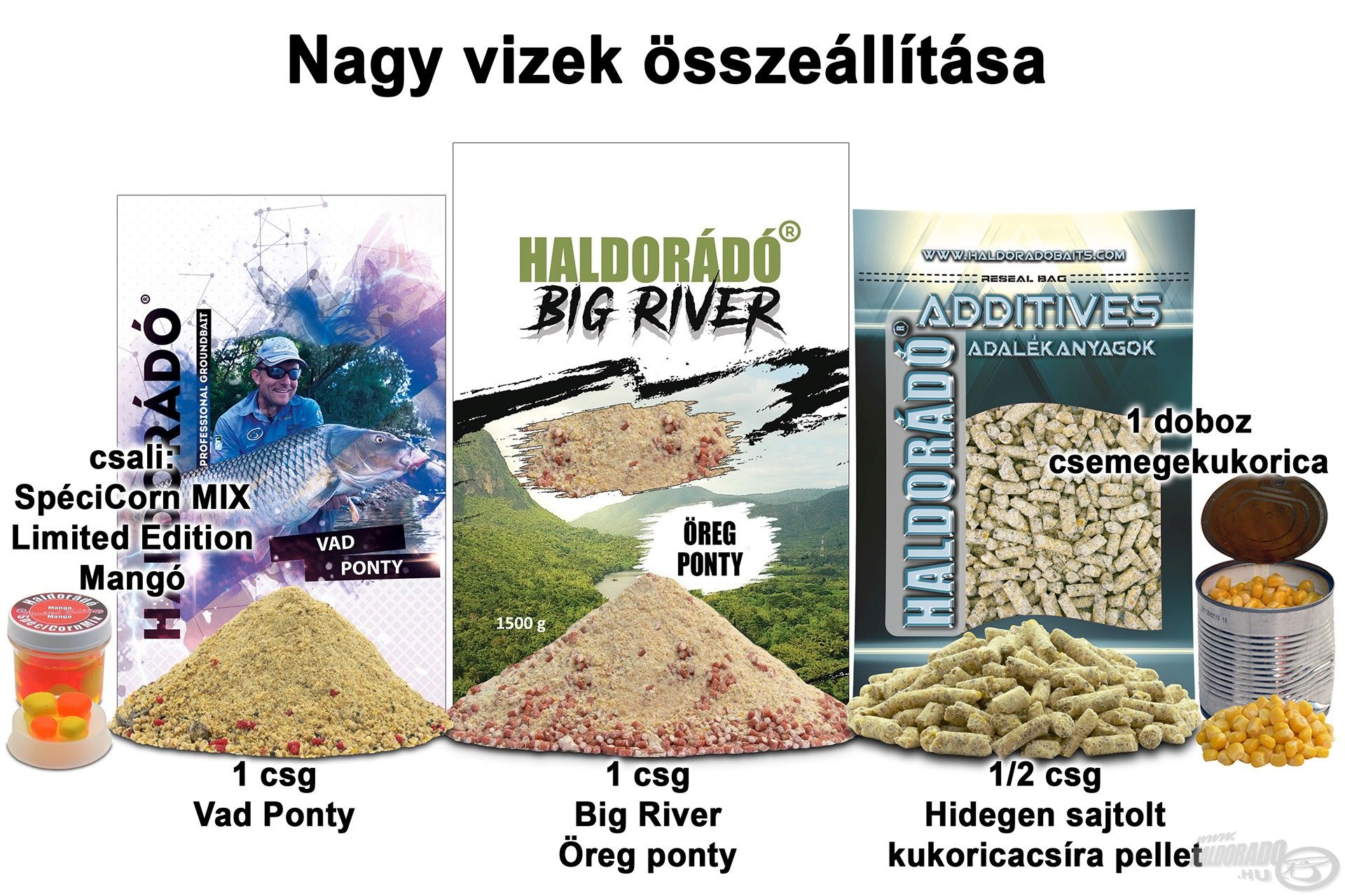 Nagy vizek összeállítása