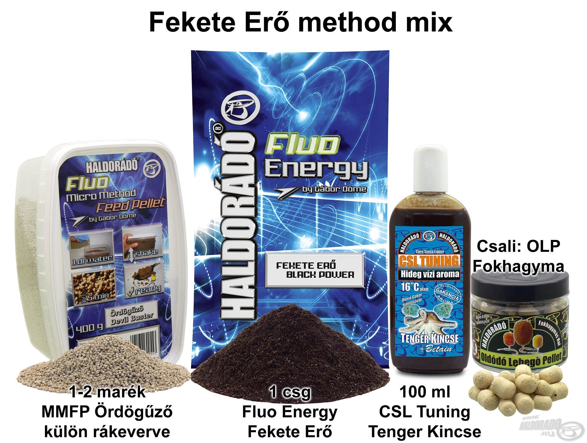 Fekete Erő method mix