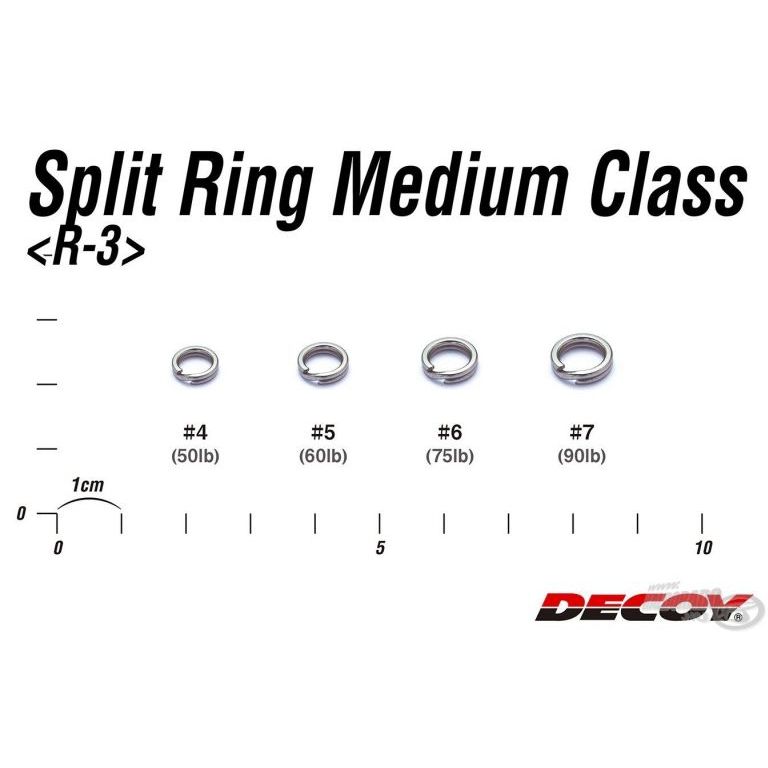 DECOY R-3 Split Ring Medium Class 4