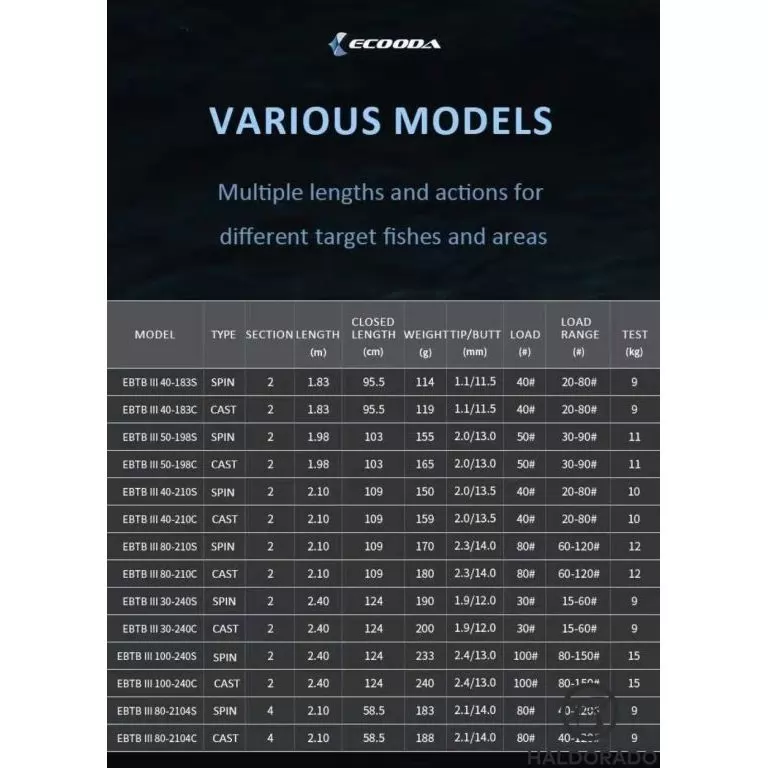 ECOODA Black Thunder III Boat 210M Spinning vertikális harcsa horgászbot / 10