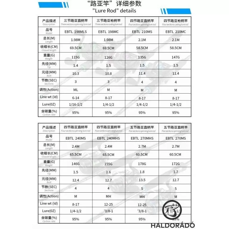 ECOODA Black Thunder Lure Jade 210MS Spinning horgászbot / 3