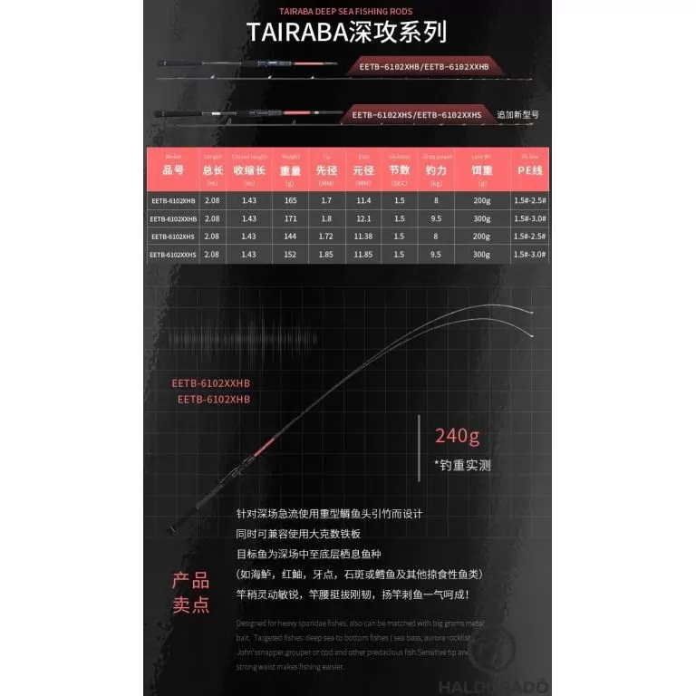 ECOODA ExairEtika Tai Raba 206HS Spinning JIG-es kősüllős, süllős horgászbot / 4