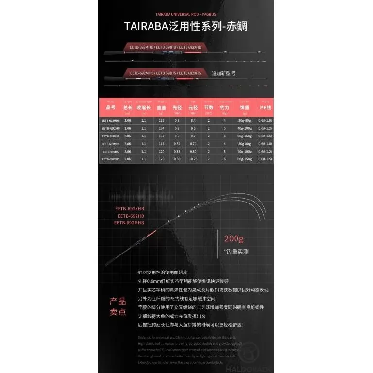 ECOODA ExairEtika Tai Raba 208XHS Spinning nyéltoldós JIG-es süllős horgászbot / 2