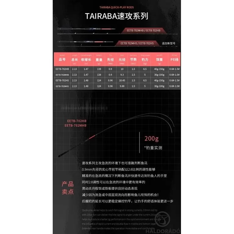 ECOODA ExairEtika Tenya Game 235MHS Spinning JIG-es süllős horgászbot / 3