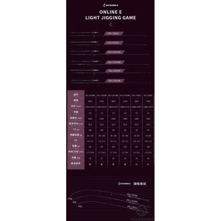 ECOODA Online E Light Jigging 185ML Casting nyéltoldós wobbleres balinos horgászbot / 8