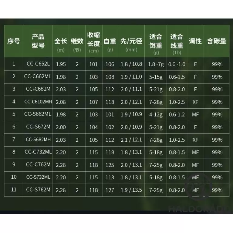 ECOODA Protolure Cyatheaceae 198ML Casting wobbleres domolykós horgászbot / 8