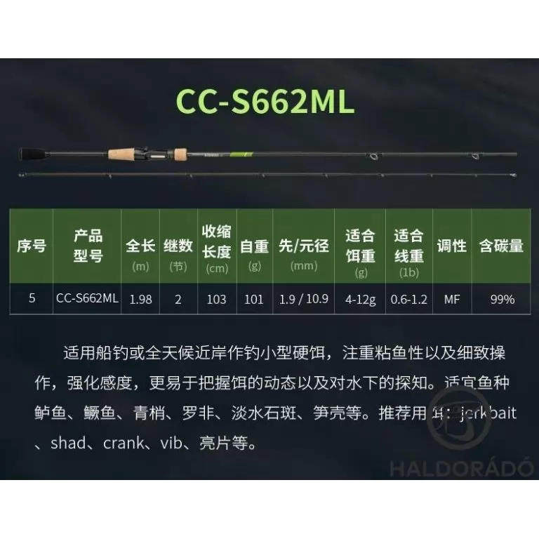 ECOODA Protolure Cyatheaceae 198ML Casting wobbleres domolykós horgászbot / 13