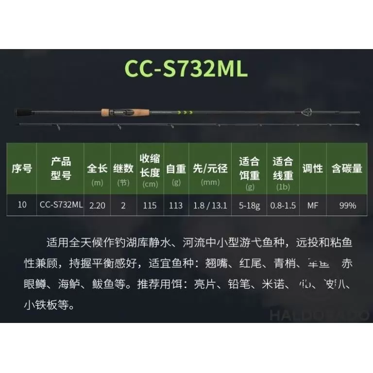 ECOODA Protolure Cyatheaceae 198ML Casting wobbleres domolykós horgászbot / 18