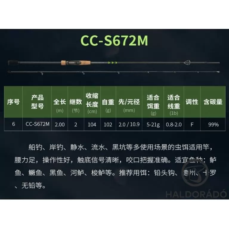 ECOODA Protolure Cyatheaceae 208MH Casting horgászbot / 14