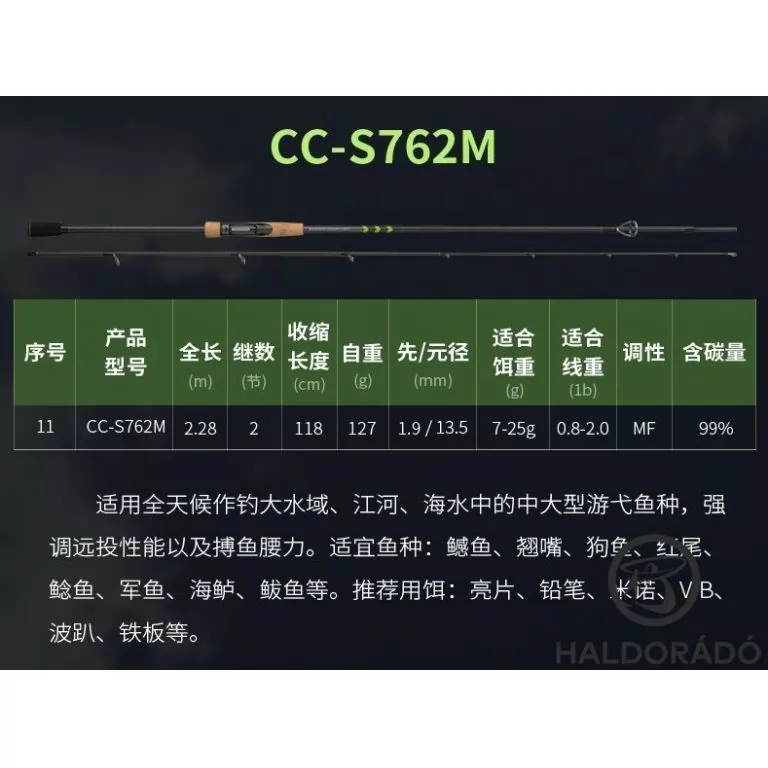 ECOODA Protolure Cyatheaceae 208MH Casting horgászbot / 19