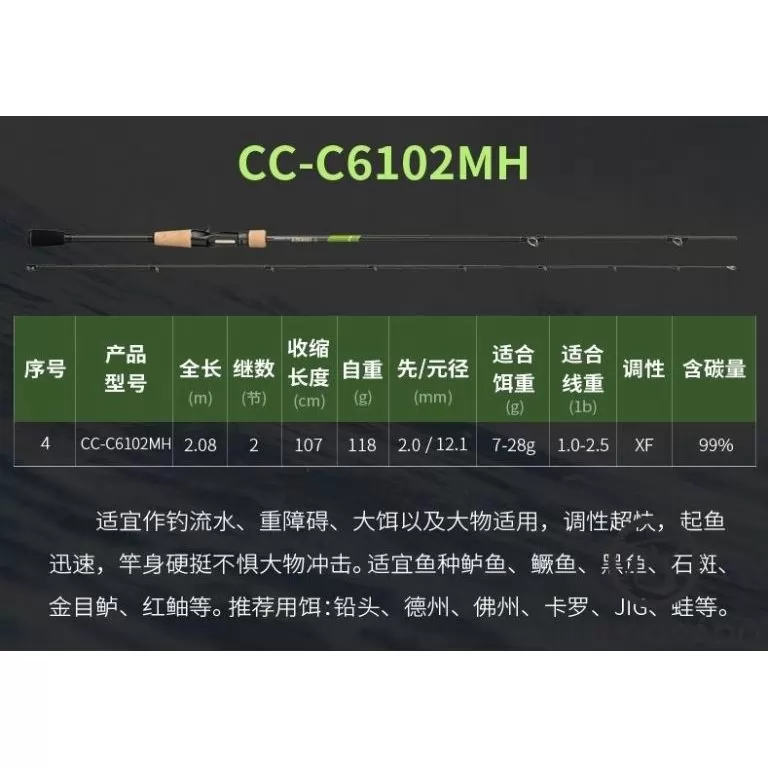 ECOODA Protolure Cyatheaceae 220ML Casting horgászbot / 12