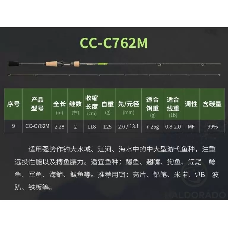 ECOODA Protolure Cyatheaceae 220ML Casting horgászbot / 17