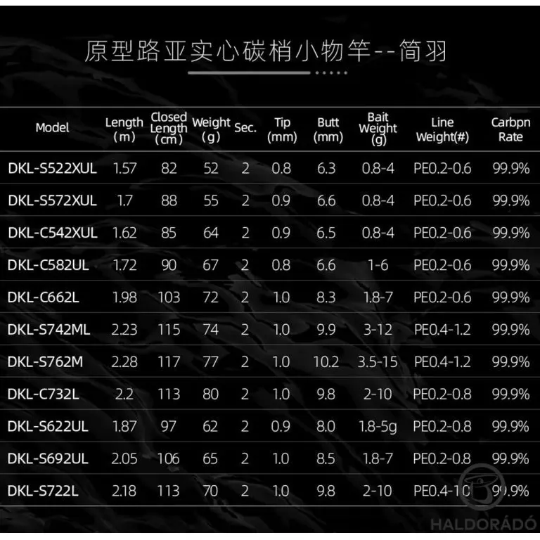 ECOODA Protolure Light Plume 223ML Spinning sügéres, kősüllős pergetőbot / 6