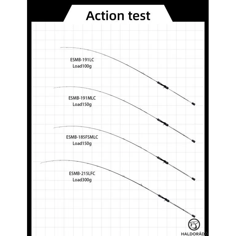 ECOODA Sea Winner 191MLC Casting horgászbot / 11
