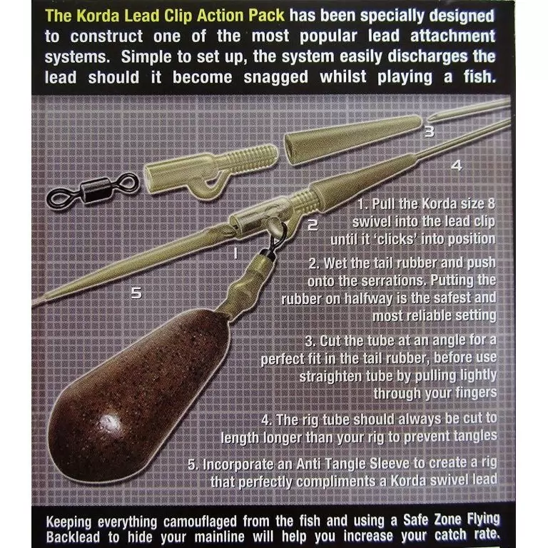 KORDA Lead Clip Action Pack Weed / 2