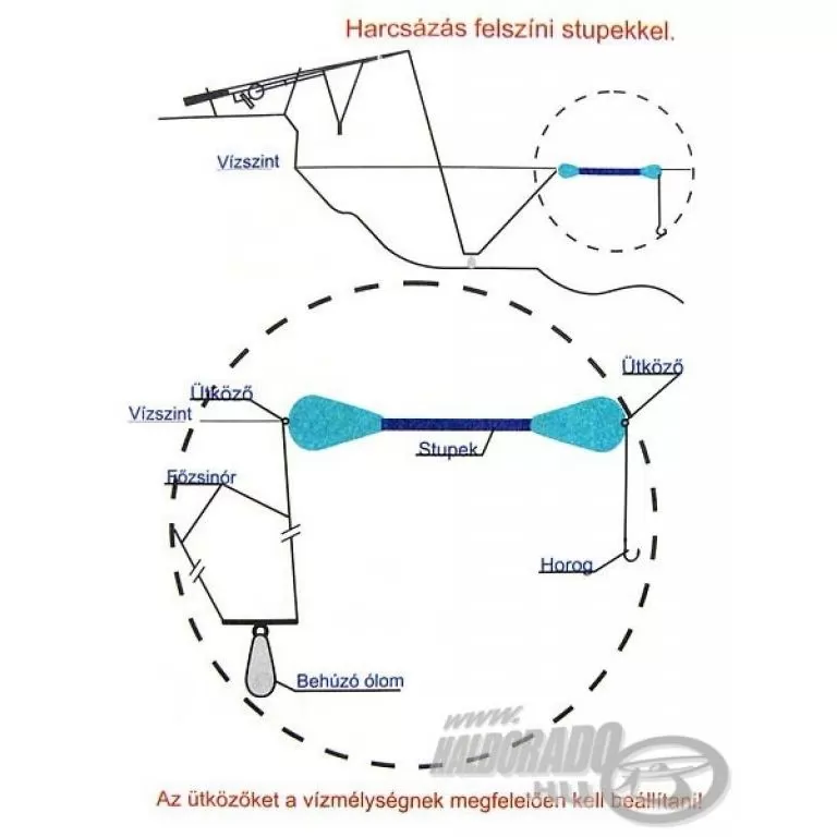 UNIVERSAL Behúzó ólom 150 g / 2