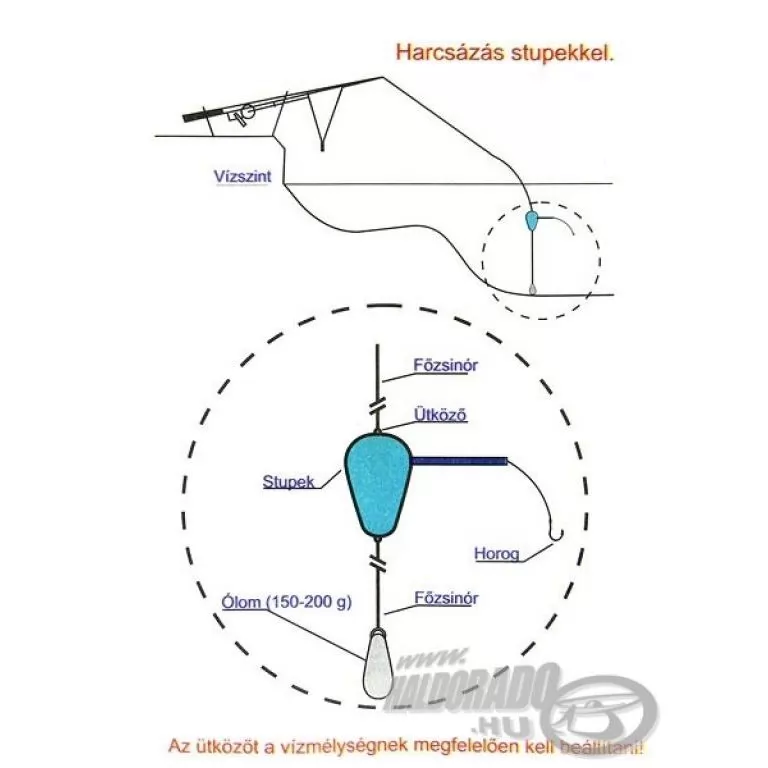 UNIVERSAL Stupek kicsi / 2